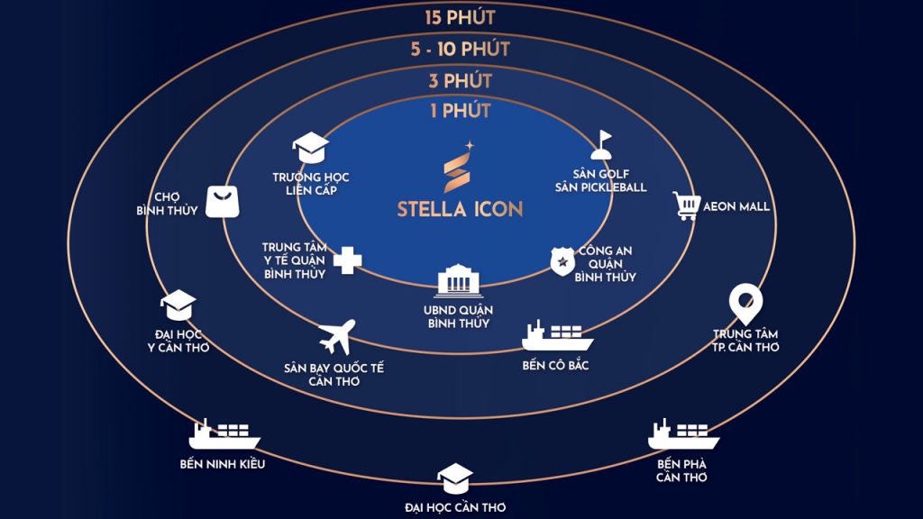 vị trí stella icon